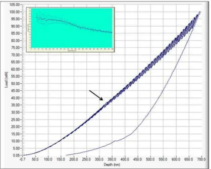Figure 8: A grid of 400 indentations into Ti6Al4V reveals subtle mechanical property variations across  the surface 