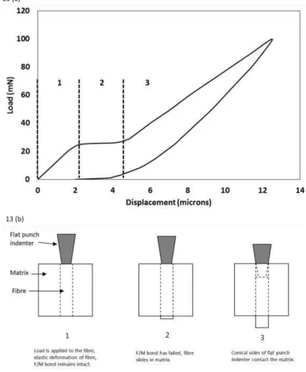 Figure 13: (a) and (b) 