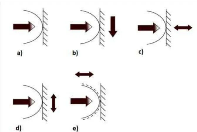 Figure 1: Range of nanomechanical testing capability in a commercial instrument (NanoTest)   
