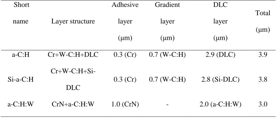 Table 2 Nanoindentation results at 40 mN 