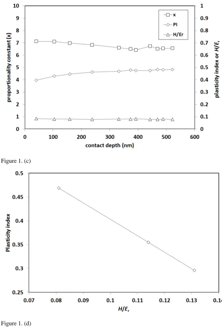 Figure 1. (c) 
