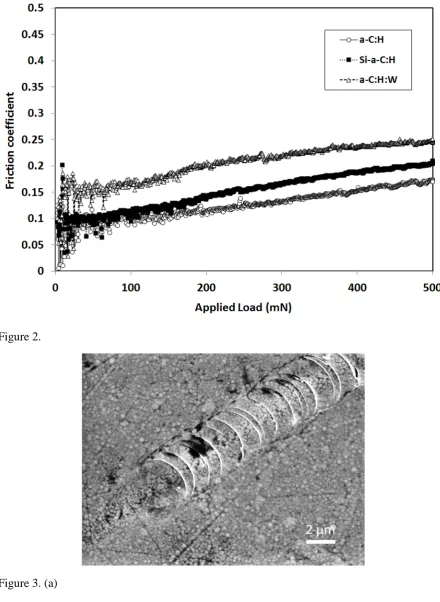 Figure 2.  