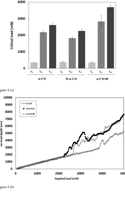 Figure 4 (a) 