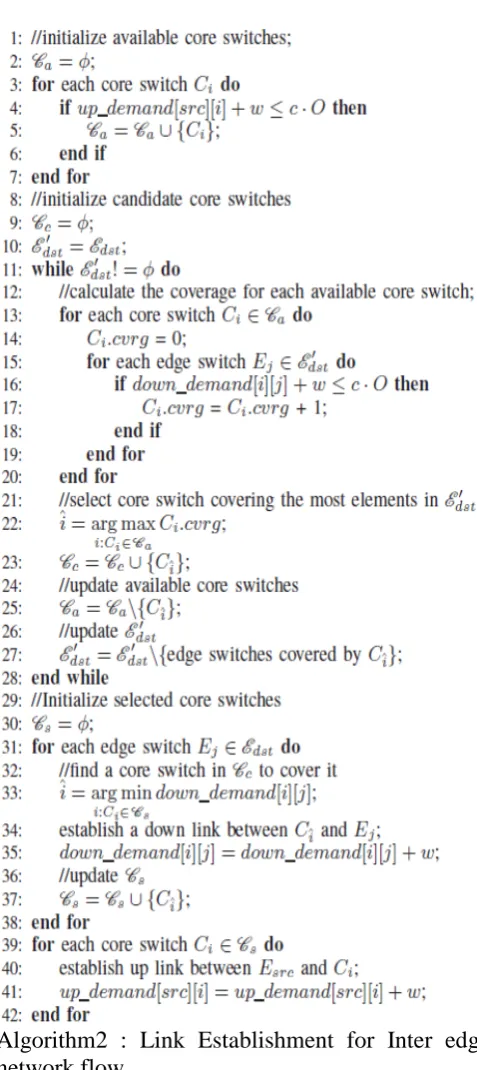 Fig. 2). It runs simulations under different fattree configurations and dynamic network environments, 