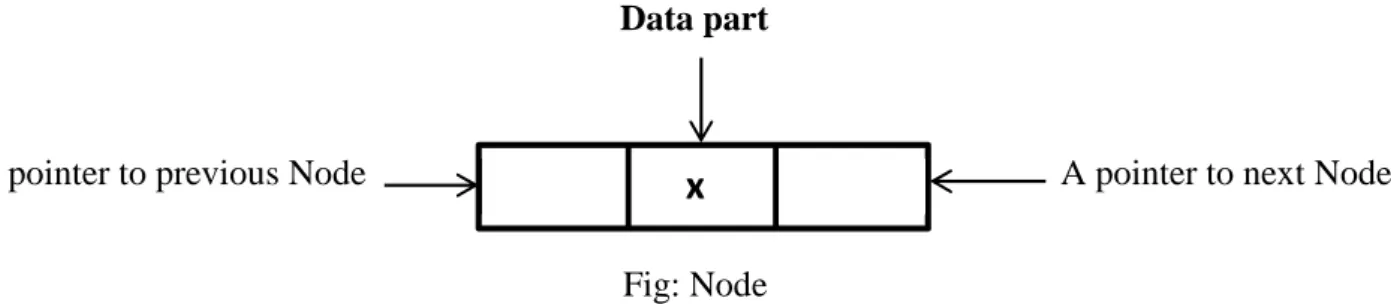 Fig: Node