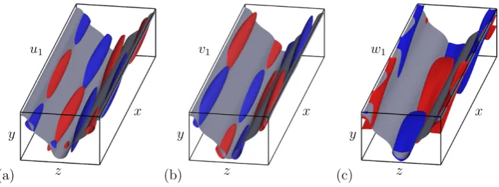Figure 4. Same as ﬁgure 2 but for the upper branch solution atRe≈1500.