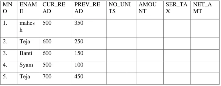 Table std: 