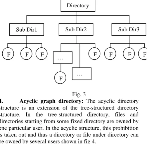 Fig. 3 Acyclic graph directory: The acyclic directory 