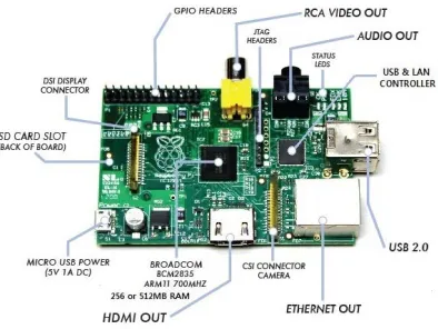 Fig. 2 Motor control whole circuit diagram. 