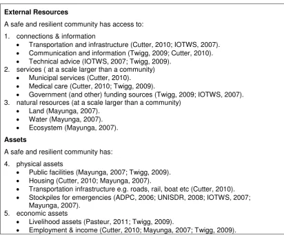 Table 4: characteristics of a safe and resilient community (IFRC 2012: 14-16) 