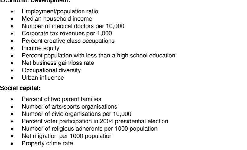 Table 7: indicators of economic development and social capital for the community resilience model (SHERRIEB et al