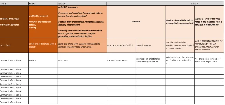 Table 8: indicator spreadsheet template (including one example indicator to provide further guidance how to fill out the excel sheet) 