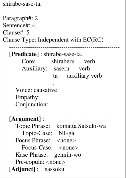 Figure 4: A clause structure frame 
