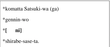 Figure 7: Predicate-argument structure with zeros  