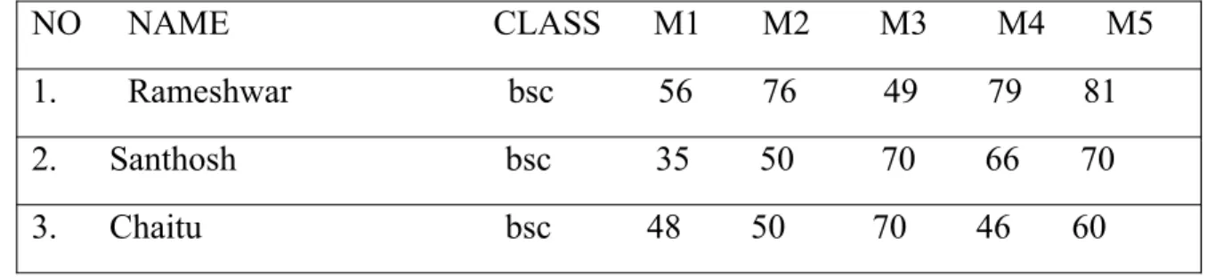 Table std: