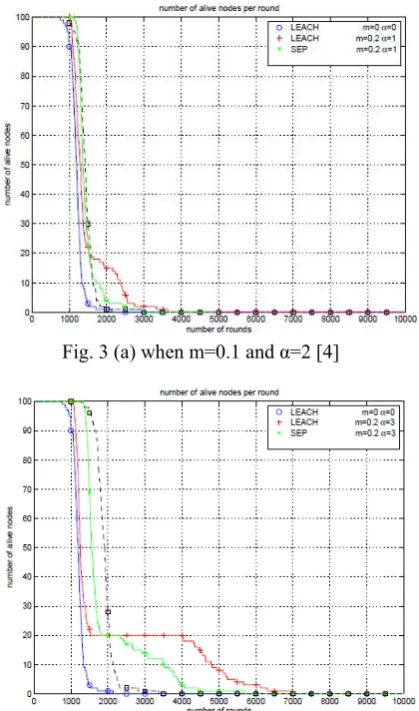 Fig. 3 (a) when m=0.1 and α=2 [4] 