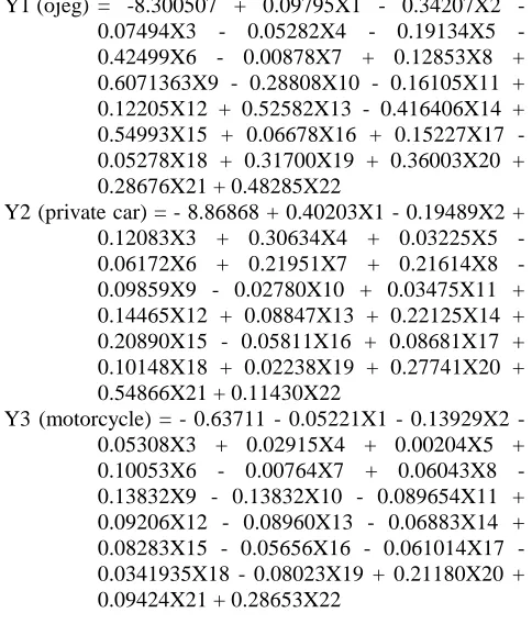 Table 1. Utility value of transportation means 