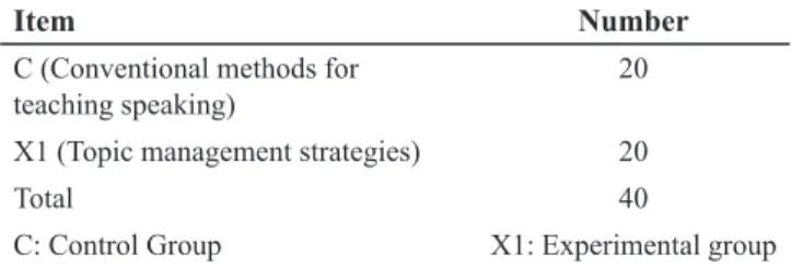 Table 1. Division of students to two groups