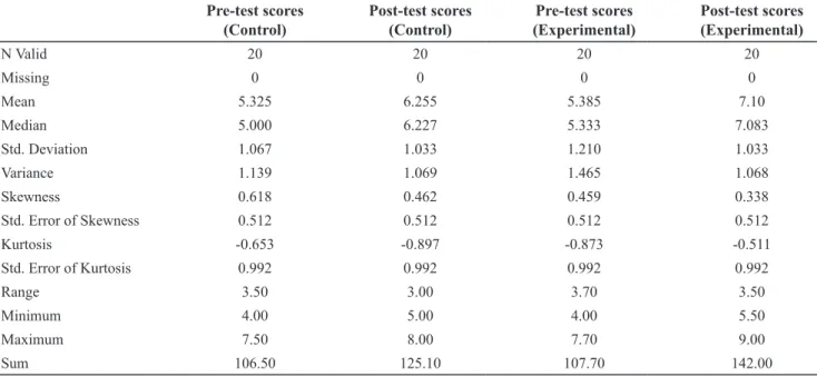 Table 4 shows the statistics of the pre-test and post-test of  both groups (Control and Experimental)