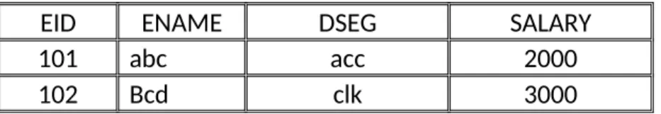 Table created SQL> begin