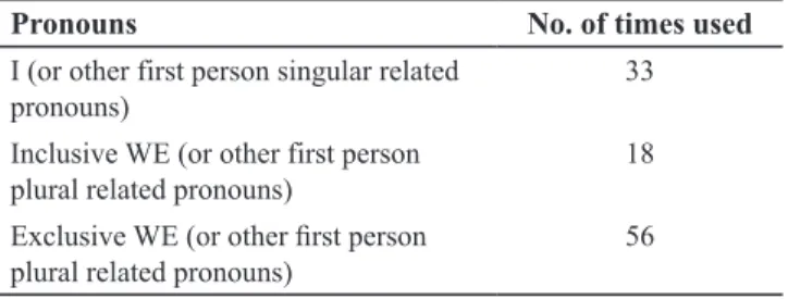 Table 5. It shows the frequencies of the pronouns used in  the speech titled ‘I am not fighting against politicians but  a mafia’