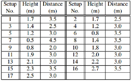 Fig.7. Activity sequences in the NTU RGB+D dataset  