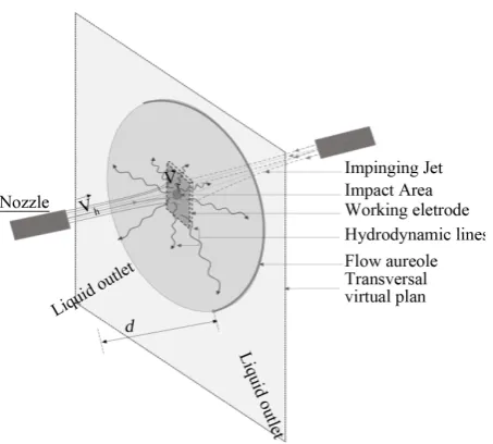 Figure 8. Evolution of the thickness δ as a function of limiting current of oxidation, d = 5 mm