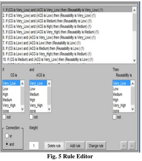 Fig. 5 Rule Editor  