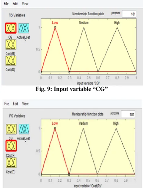 Fig. 9: Input variable “CG” 