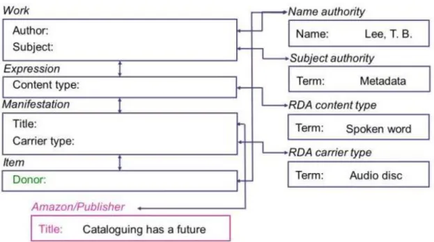 Figure 2. Catalinking 
