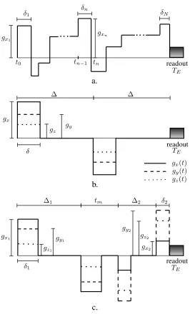 Figure 2: Piecewise-constant gradient waveform and their corresponding notation. (a). General