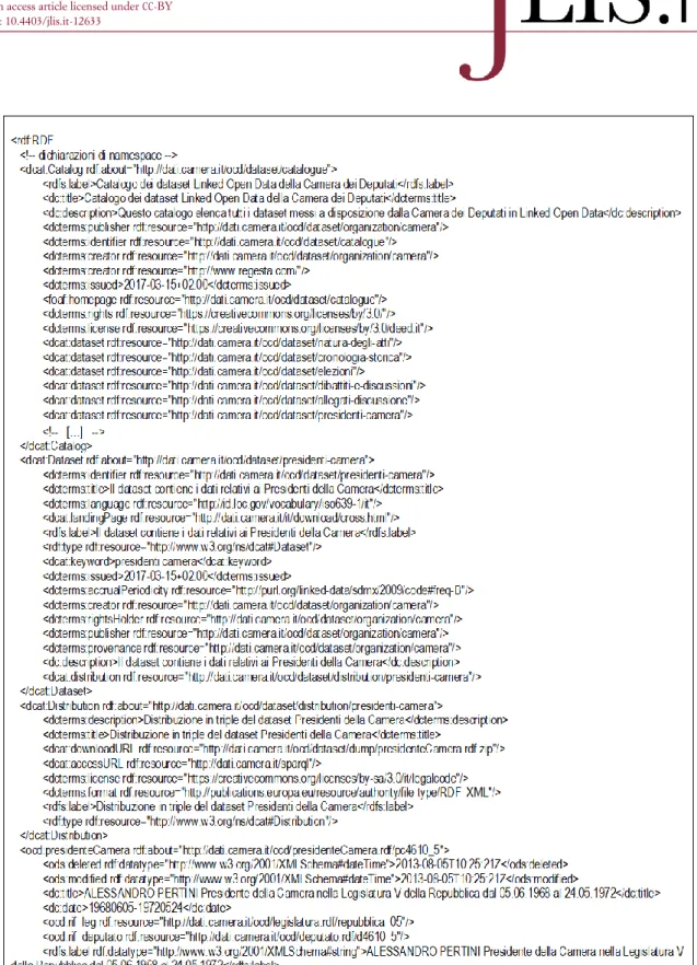 Figura 7. Descrizione in RDF di dataset con DCAT e VoID 