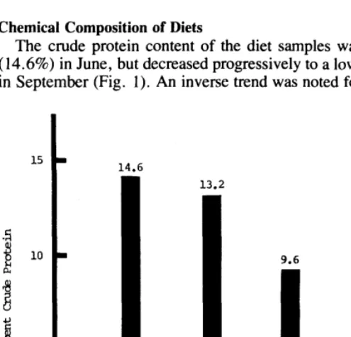 Table 1. Species composition (% of total intake) of the diets of steers on a deep h&land range site near Amarillo, Tex., (summer, 1969).’ 