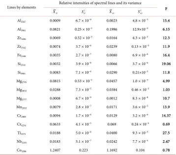 Table 1. The results of comparative analysis of the initial and annealed nickel alloy samples