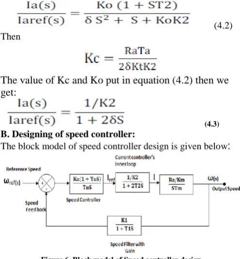 Figure 6. Block model of Speed controller design. Transfer function of above block model is given as: 