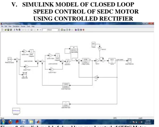 Figure 8. Simulink model of closed loop speed control of SEDC Motor.  