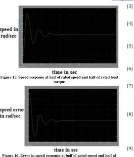 Figure 15. Speed response at half of rated speed and half of rated load torque 