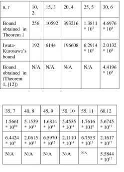 Table. Comparison of the Lower bounds of higher-order nonlinearities. 