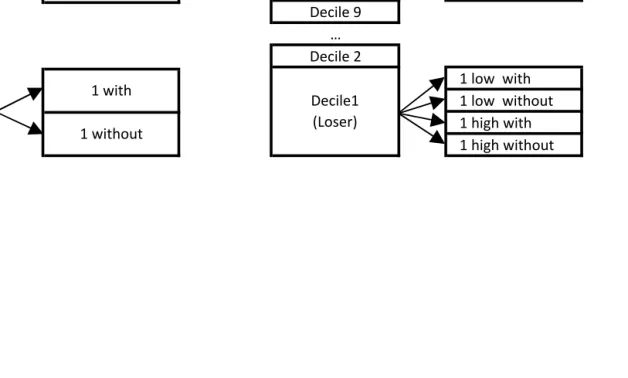 Figure 1: Portfolio formation