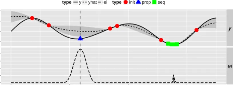 Fig. 6 Iteration steps 7 (exploration) and 10 (last additional point before stopping); upper parts: