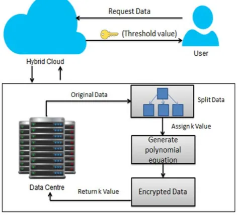 Fig 2: Encryption 