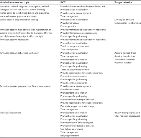 Table 4 individual intervention