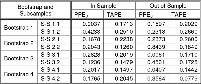 Table 6: In-Sample and Out-of-Sample Forecast Performance of the Negative Binomial Model for Different Bootstrap Sub-Samples 