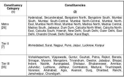 Table A.2: Metropolitan, Tier II and Tier III Constituencies 
