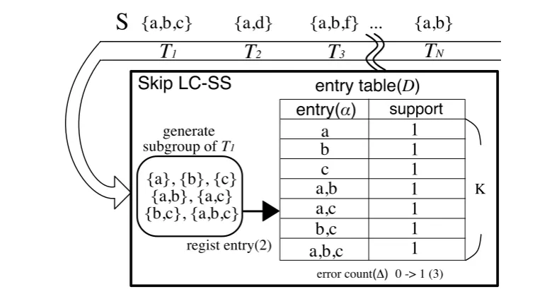 Figure 1. Processing example of T1.                                                                         