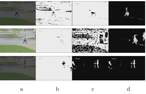 Figure 6: Results of the proposed target detection technique demonstrating the capacity ofthe hybrid model (column d) against forward (column b) and backward (column c) directionalmodels on selected original frames (357,463&647) (column a) of a D4 category sequence.