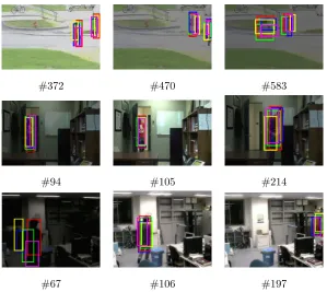 Figure 7: Qualitative target tracking results of the E-RBPF method (red bounding box)compared against the baseline methods: G-RBPF (yellow bounding box), PDAF (magentabounding box), CT (blue bounding box) and LOT (green bounding box) on multiple framesamples (columns) on video sequences of increasing levels of diﬃculty through from D2 (row1), D3 (row 2) and D4 (row 3).