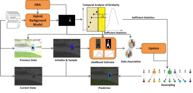Figure 1: Functional block diagram of the proposed framework.