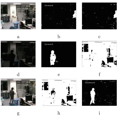 Figure 3: Results of forward background modelling in (b), (e) and (h) and backward back-