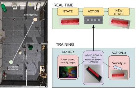 Figure 5.CURRENT  The ﬁgure depicts the application of DRL techniques in the task of navigation.